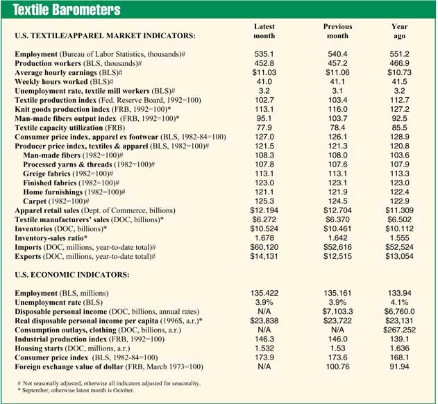 BFchart_1091