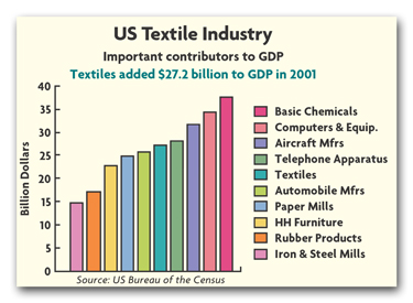 ustextilegraph