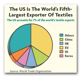 usworldsfifthgraph
