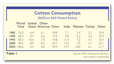 Solutia Nylon Fibers 13