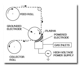 feedrolldiagram