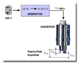 figure2