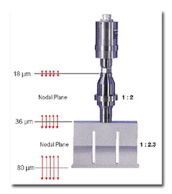 figure3