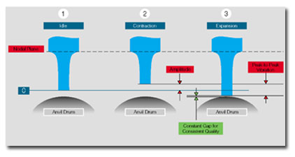 figure7