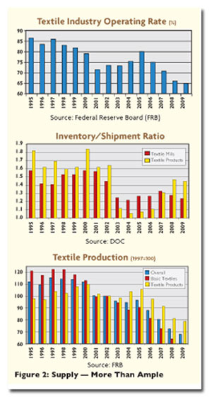 figure2