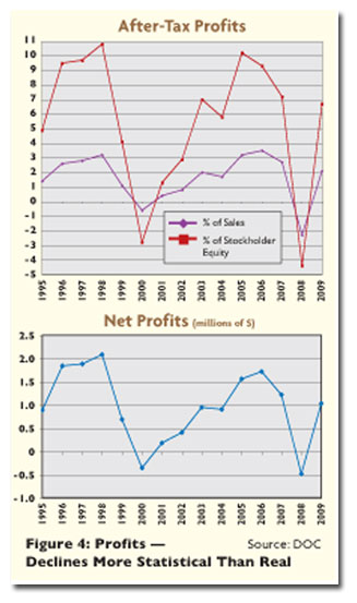 figure4