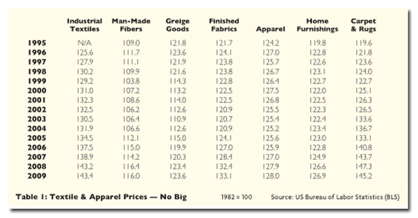 table1