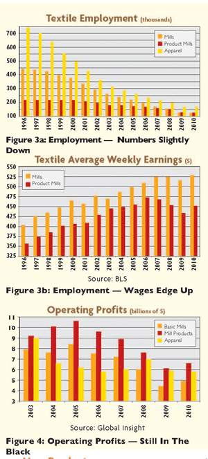 employmentearningsprofits