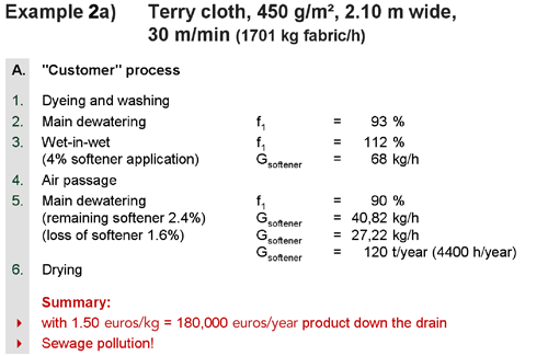 example2A