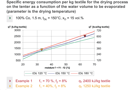 figure2