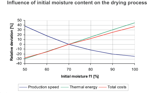 figure3