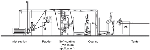 figure6