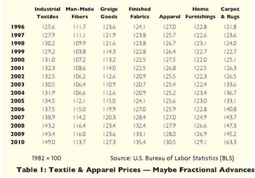table1