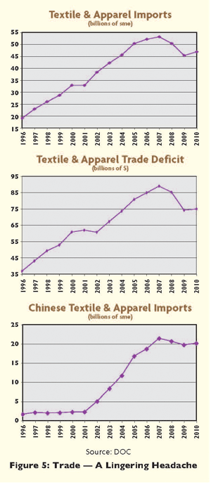 textileapparelimports