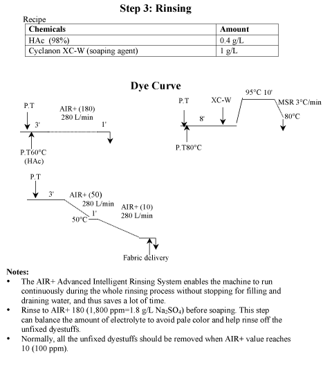 step3