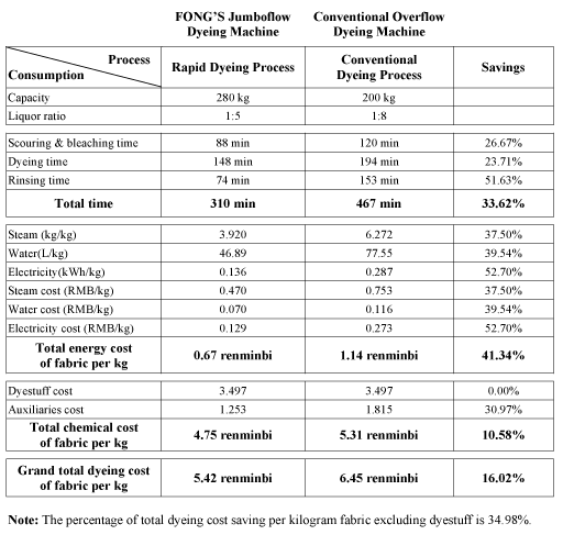 table2