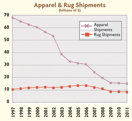 figure1B