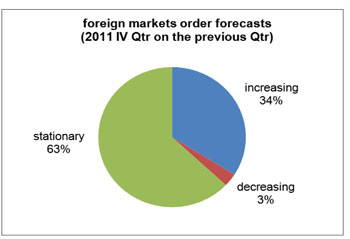 World Markets for Textile Machinery: Part 3 of 3, 2008/09&mdashFinishing Textiles Intelligence