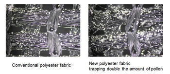 Teijin Frontier Co. Introduces Pollen-Trapping Polyester Curtain Fabric
