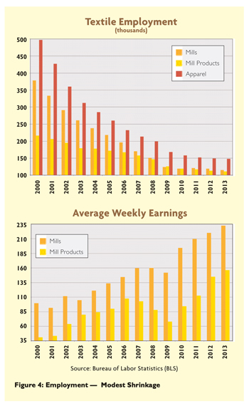 Econemployment