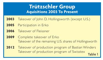 TrutzschlerTable1
