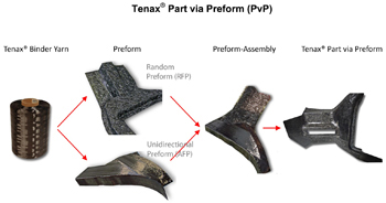 BBTenax