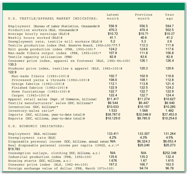 chartp19_1816