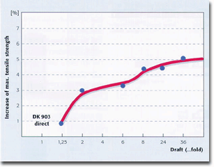 Figure4_962