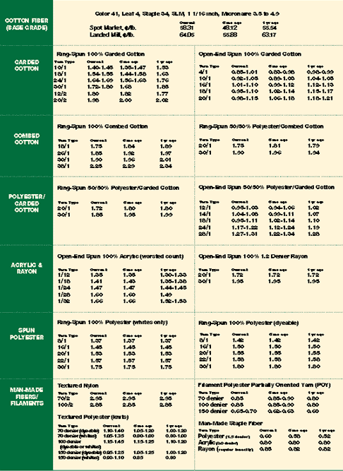 Yarn_Table_37