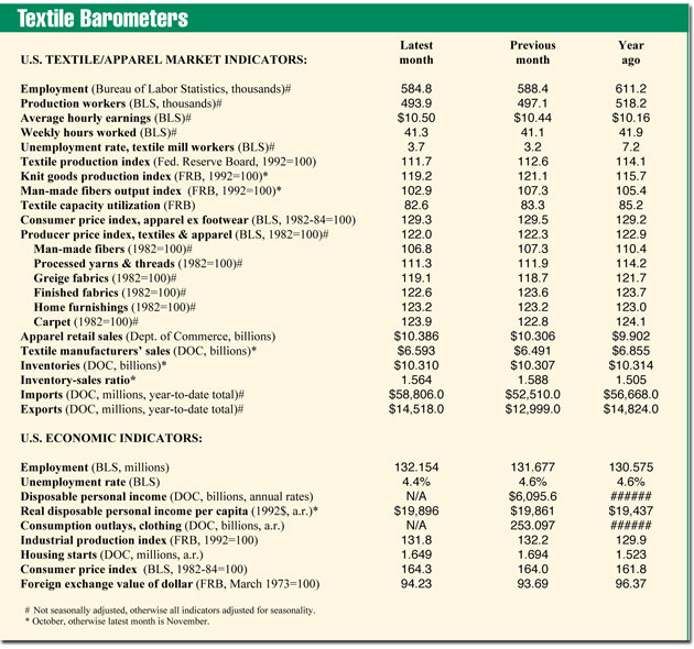 busfin_chart_823