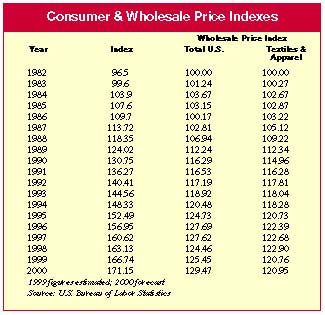 financial_table7_779