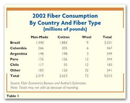 fiberchart