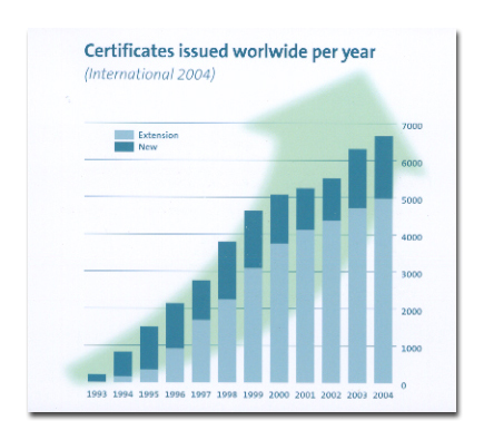 oekocertificategraph