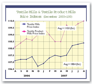 indexbf