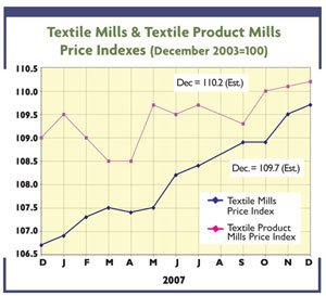 Feb08texpriceindexes