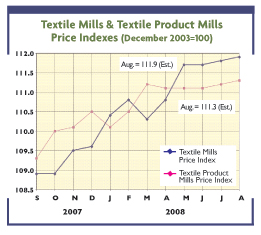 bfpriceindexes