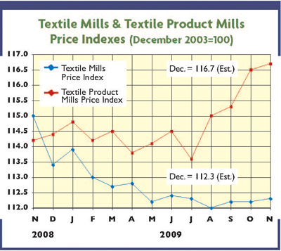 textilechartDec09