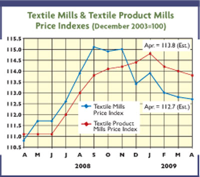 MayJune09textilechart