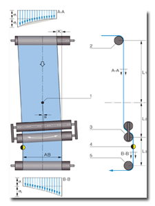 figure2