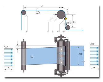 figure3