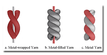 figure2