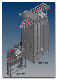 ropecoater