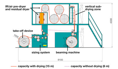 KM-fig2