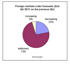 ACIMITForeignforecasts