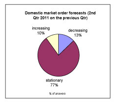 ACIMITdomesticforecasts