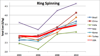 Figure3