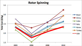 Figure4