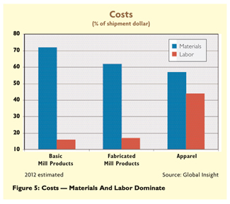 Econcosts