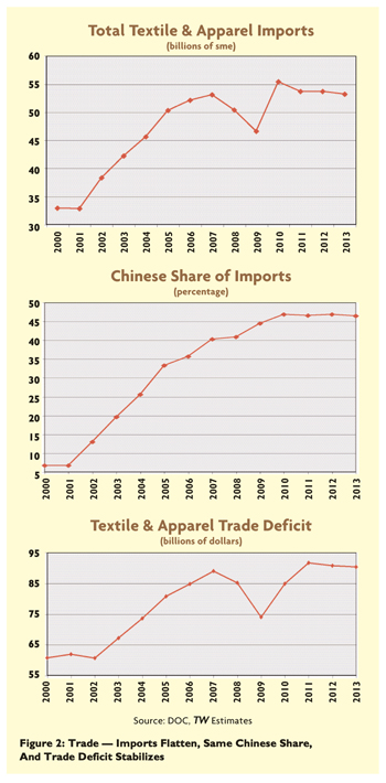 Econimports