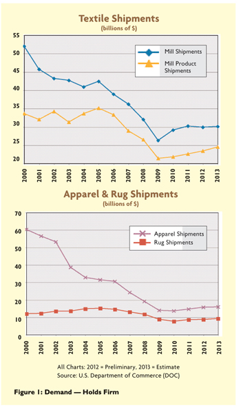 Econshipments